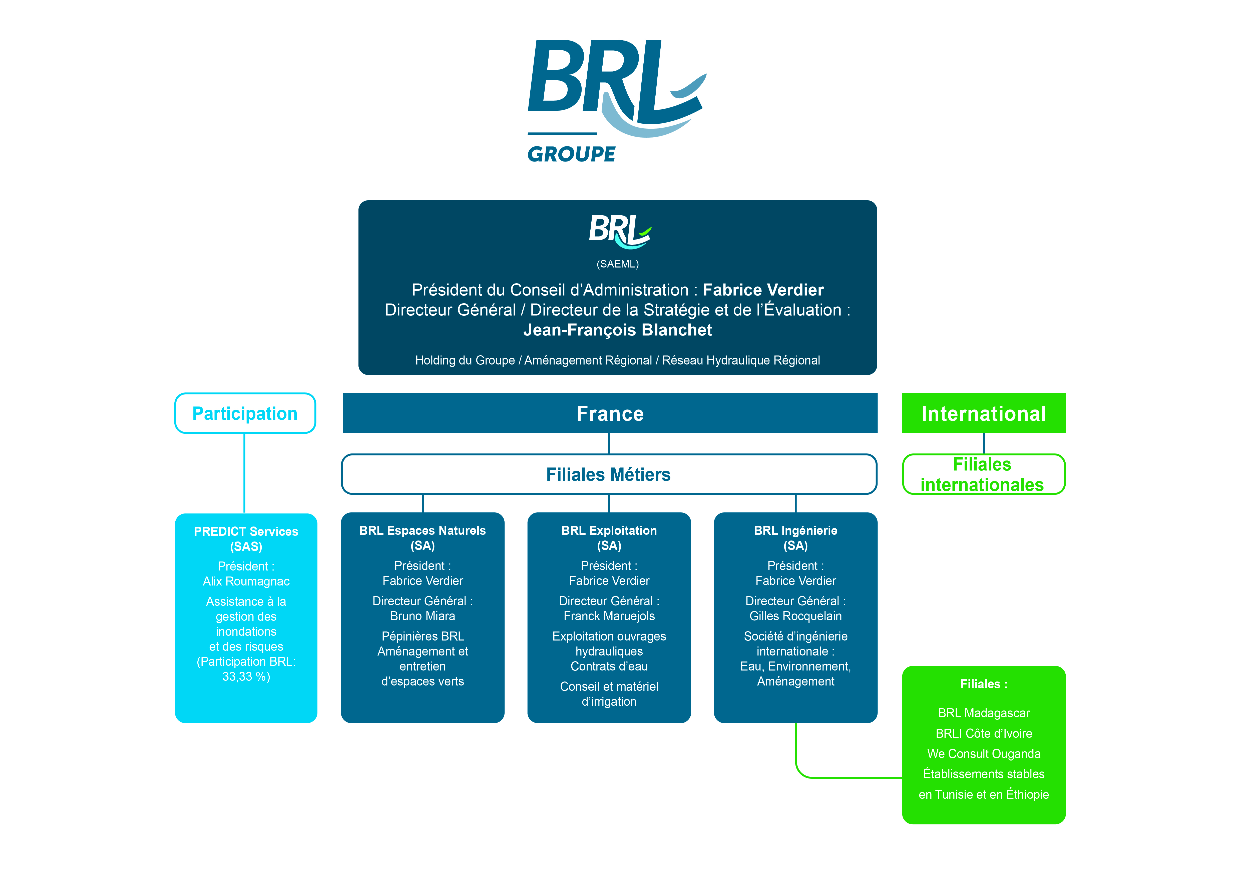Organigramme BRL Groupe mai 2026
