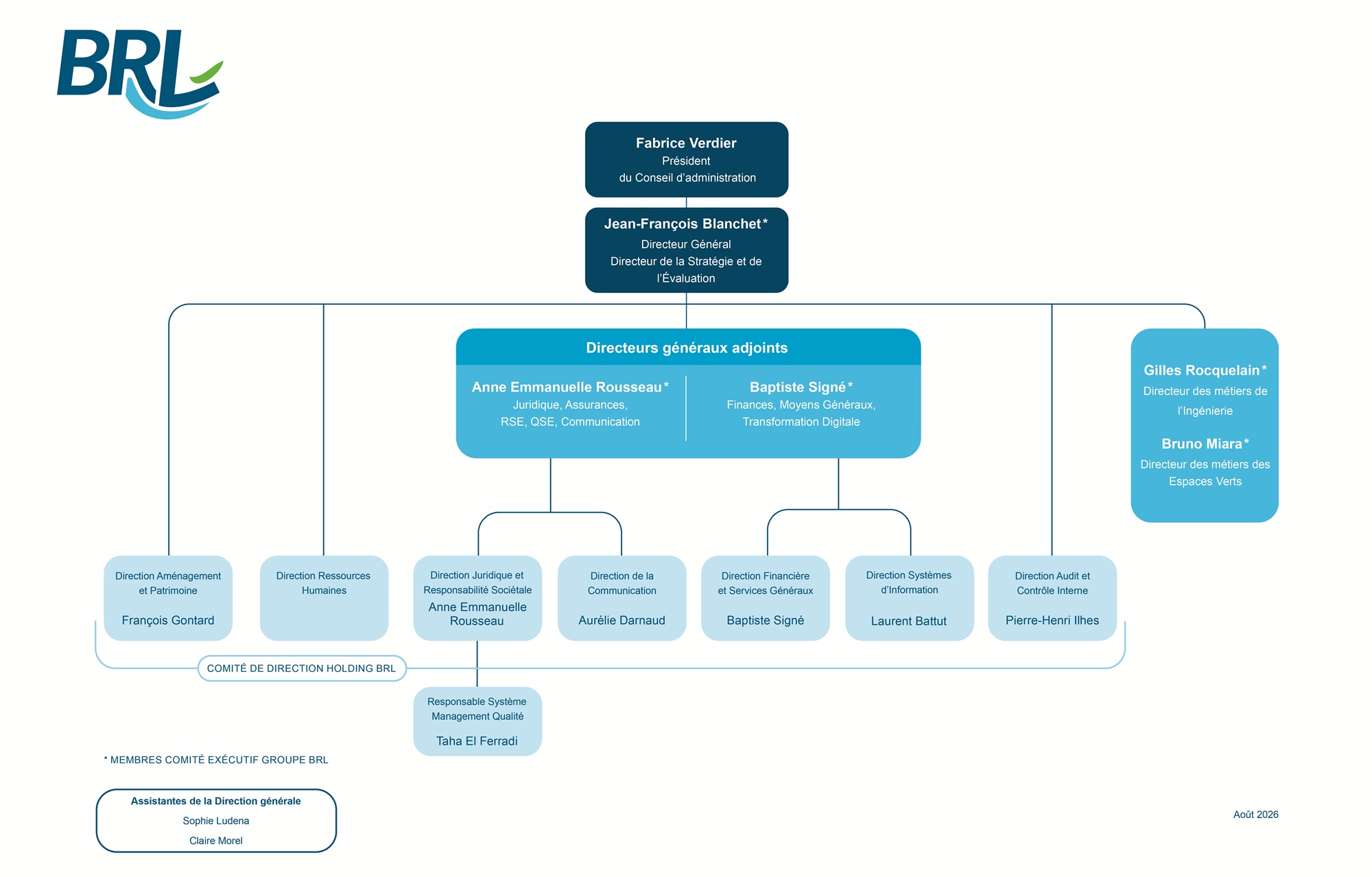 Organigramme BRL 2026