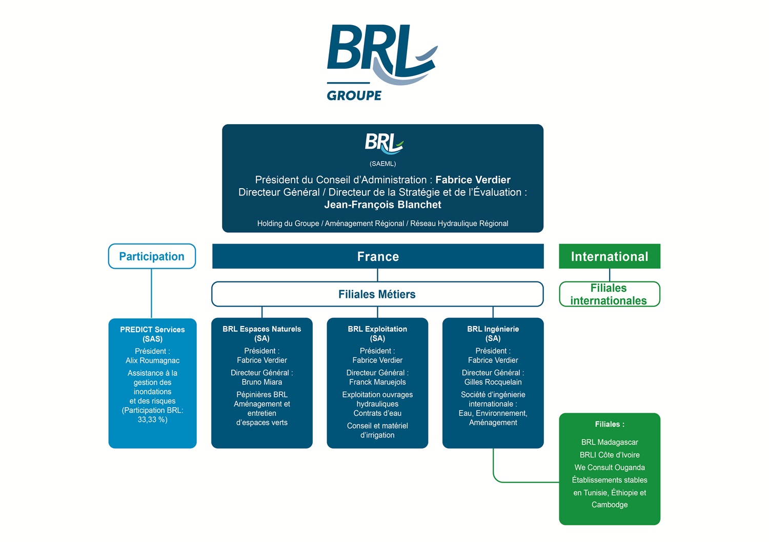Organigramme Groupe BRL