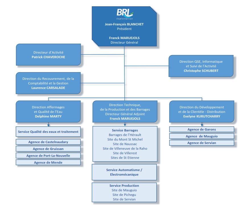 Organigramme BRL Exploitation