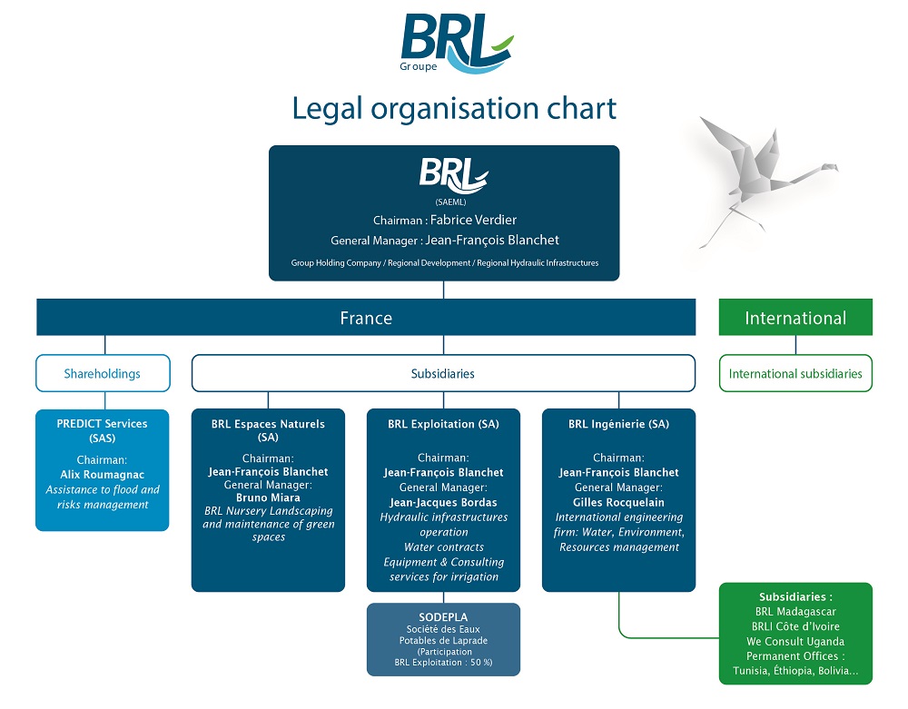 organigramme BRL Anglais